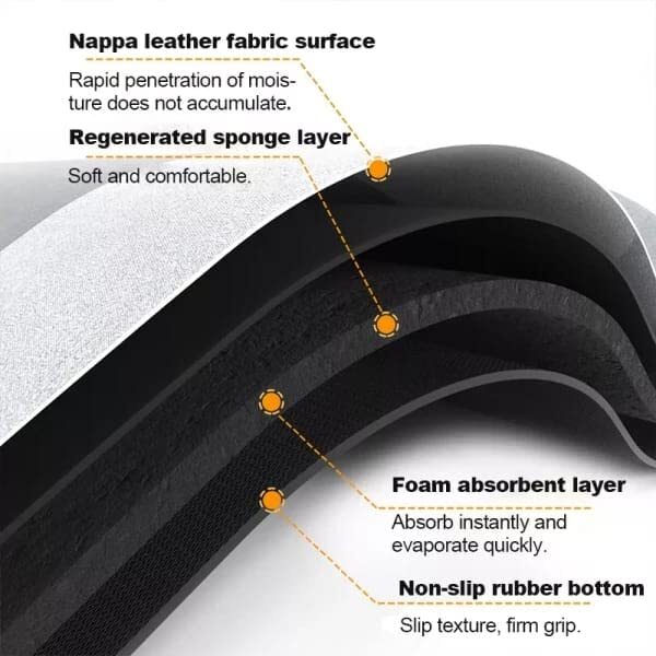 Manufactum 1 Pcs Bathroom Mats - Rubber Material, Waterproof Memory Foam, Single Cavity Design , Comfort Runner Rug For Bathroom Floor