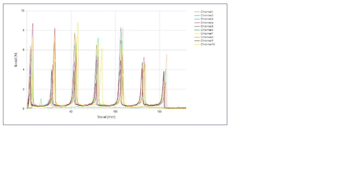 Multi-channel Solar Cell Tensile / Peel Tester