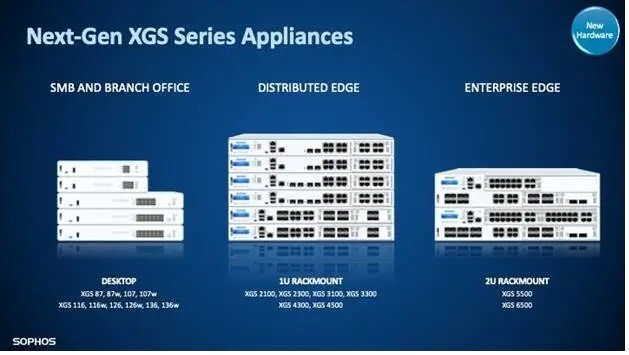Sophos Xgs 87 Firewall - Dimension (L*w*h): 230 X 44 X 205.5 Mm Millimeter (Mm)