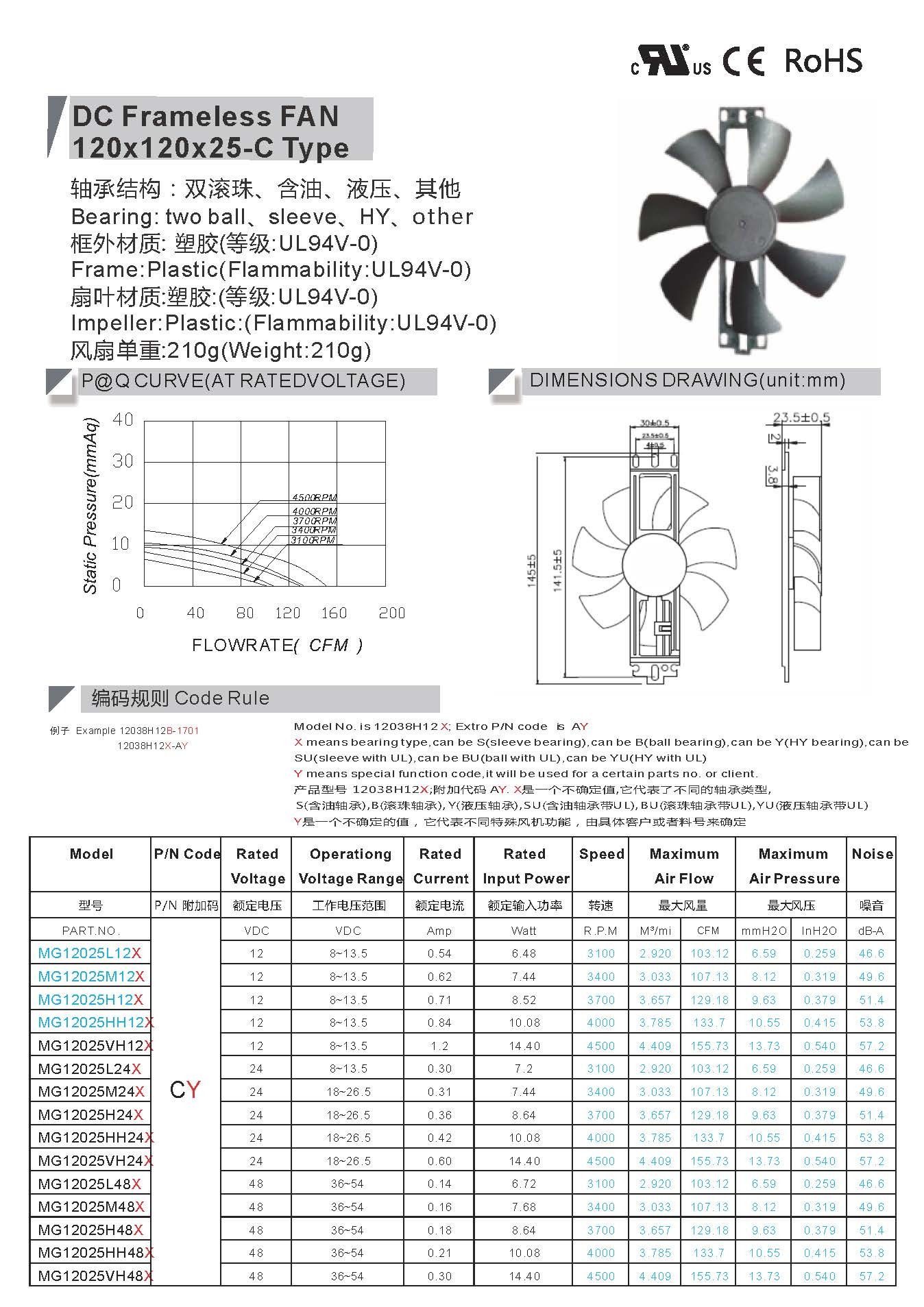 Professional Factory Direct Sales 12025 120x120x25mm High Speed Brushless Dc Cooling Fan For Led Lights