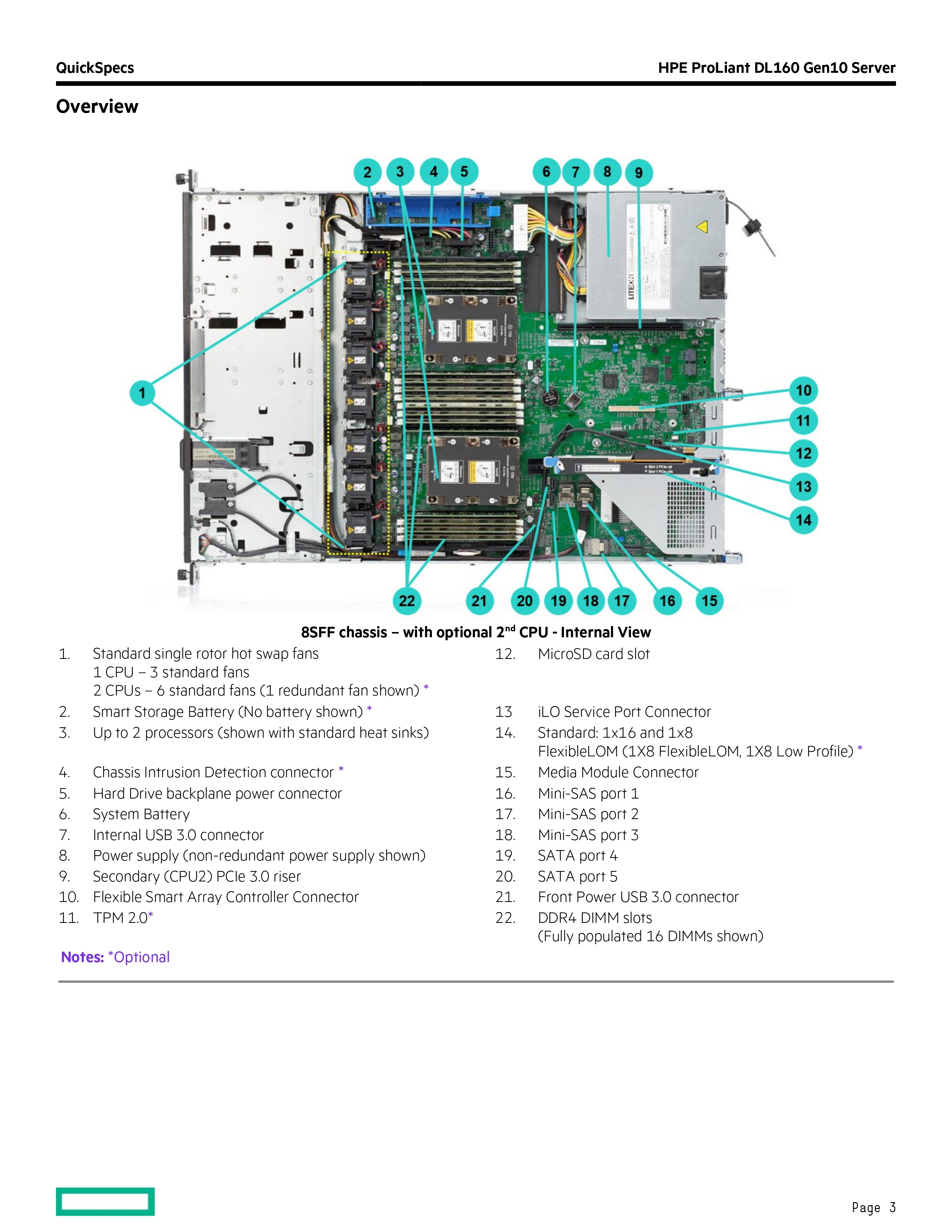 Hpe Proliant Dl160 Gen10 Server
