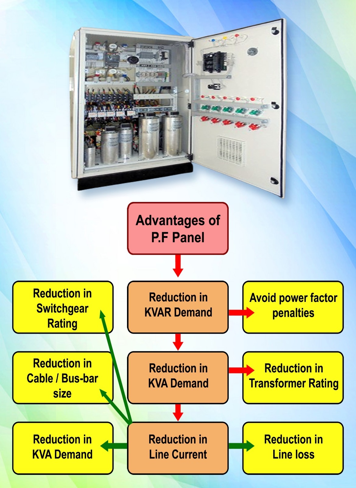 Apfc Panel And Ht Lt Panel - Color: Yellow