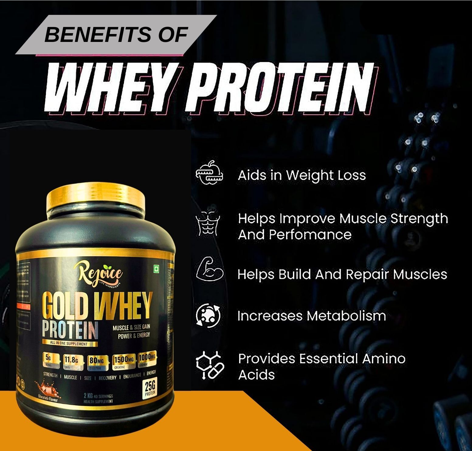 Whey Protein - 2 Kilograms, Gluten Free, Sugar Free, No Amino Spiking, Supports Muscle Recovery & Growth, Suitable For Post-workout