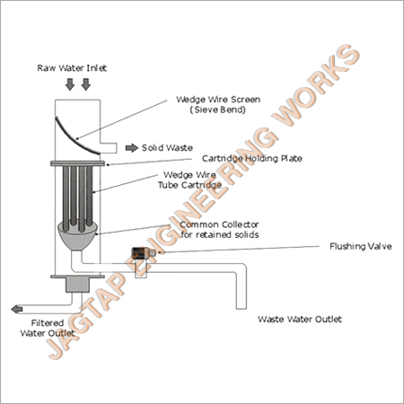Self Cleaning Strainer