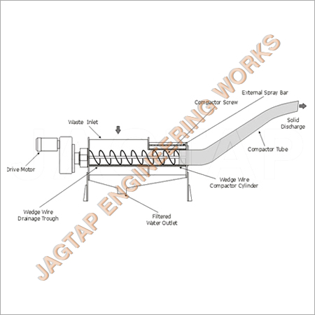 Compactor Colonical Filter