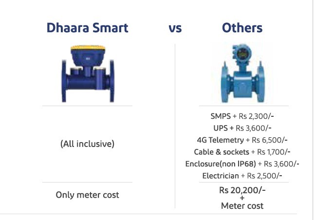 Dhaara Smart Ultrasonic Water Flowmeter Application: Industrial