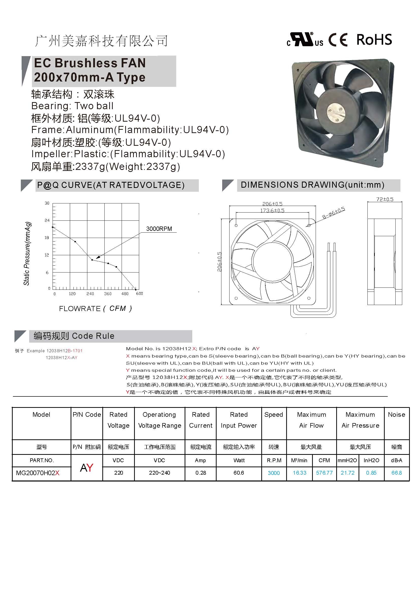 Mega Factory Direct Sales 70mm 600cfm 20070 220v Ac Cooling Fan For Servers