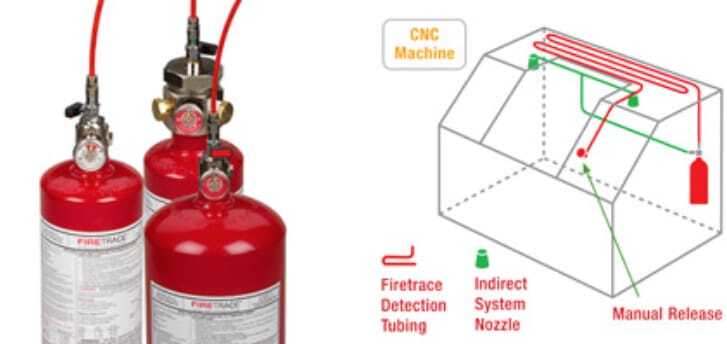Novec 1230 Systems - Color: Red