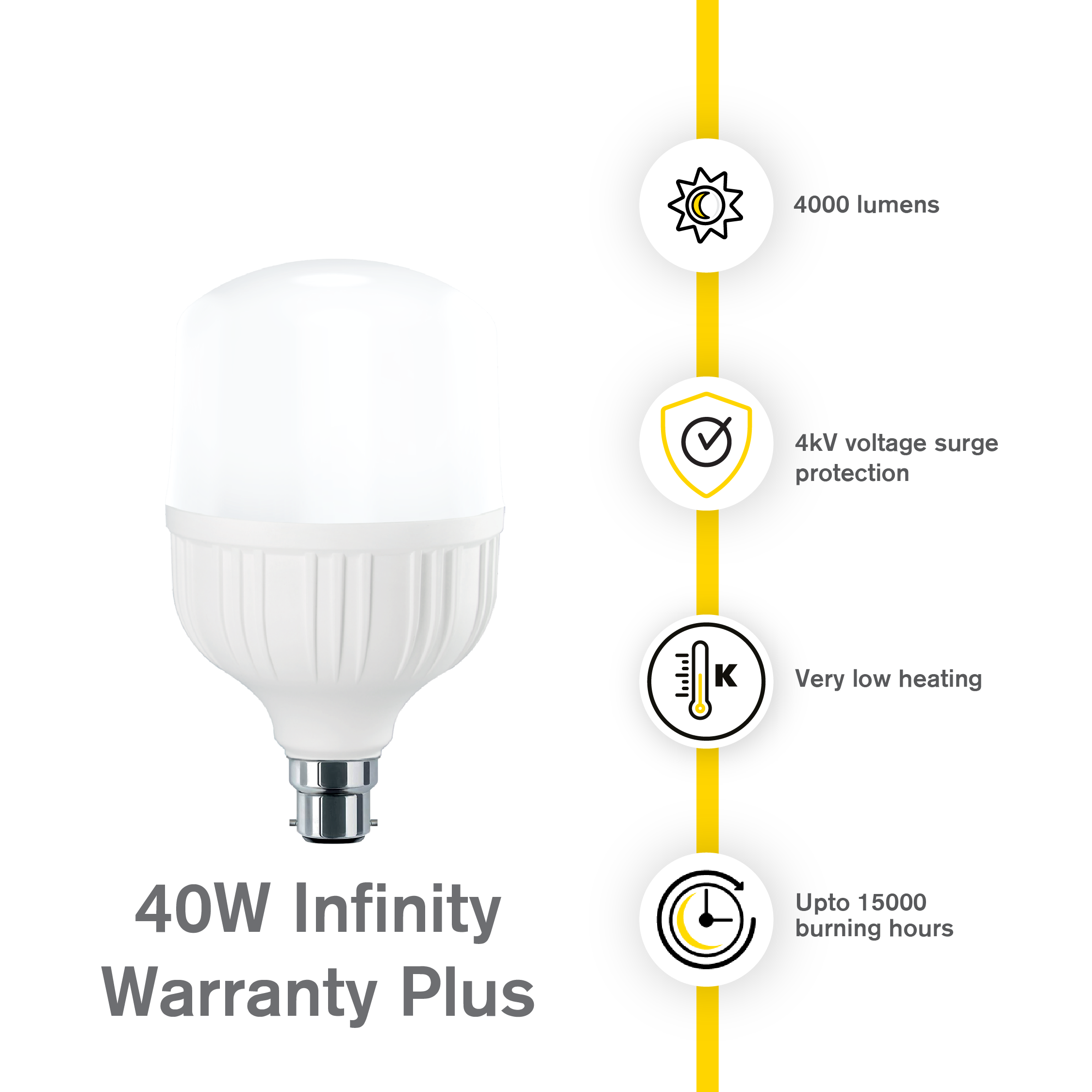 40w Led Bulbs - Hybrid Technology, 4000 Lumens Brightness | Cool To Touch, Dimmable, Energy Efficient, Long Lasting, No Uv/ir Radiation