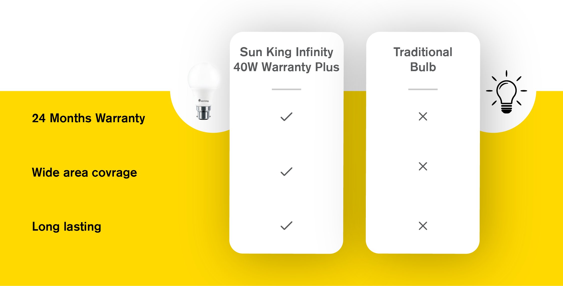 40w Led Bulbs - Hybrid Technology, 4000 Lumens Brightness | Cool To Touch, Dimmable, Energy Efficient, Long Lasting, No Uv/ir Radiation