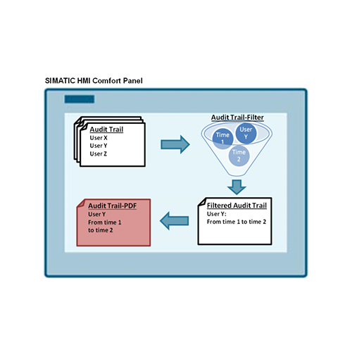 Simatic Wincc Audit Hmi Application: Industrial