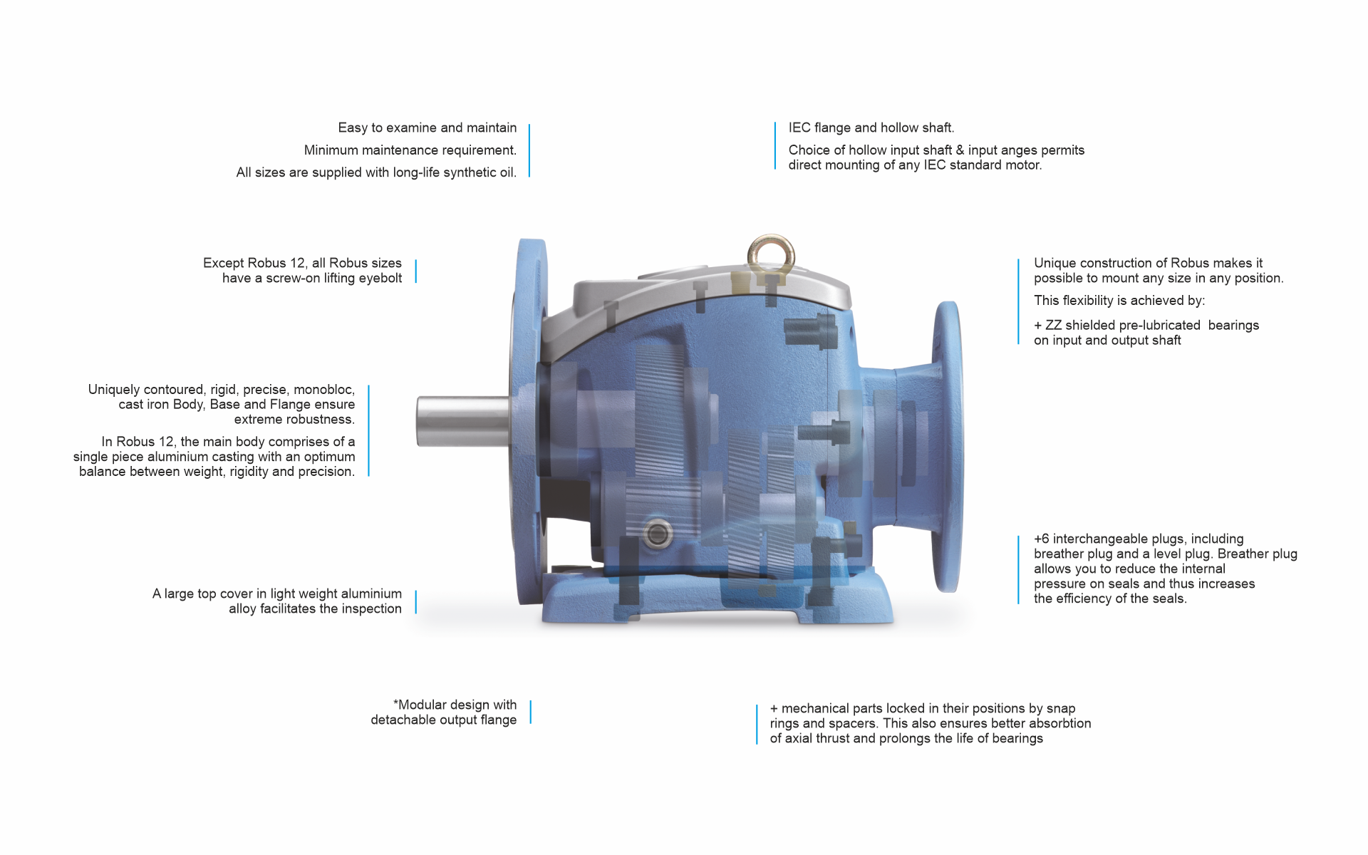 Silver Rotomotive Make Inline Helical Gear Box