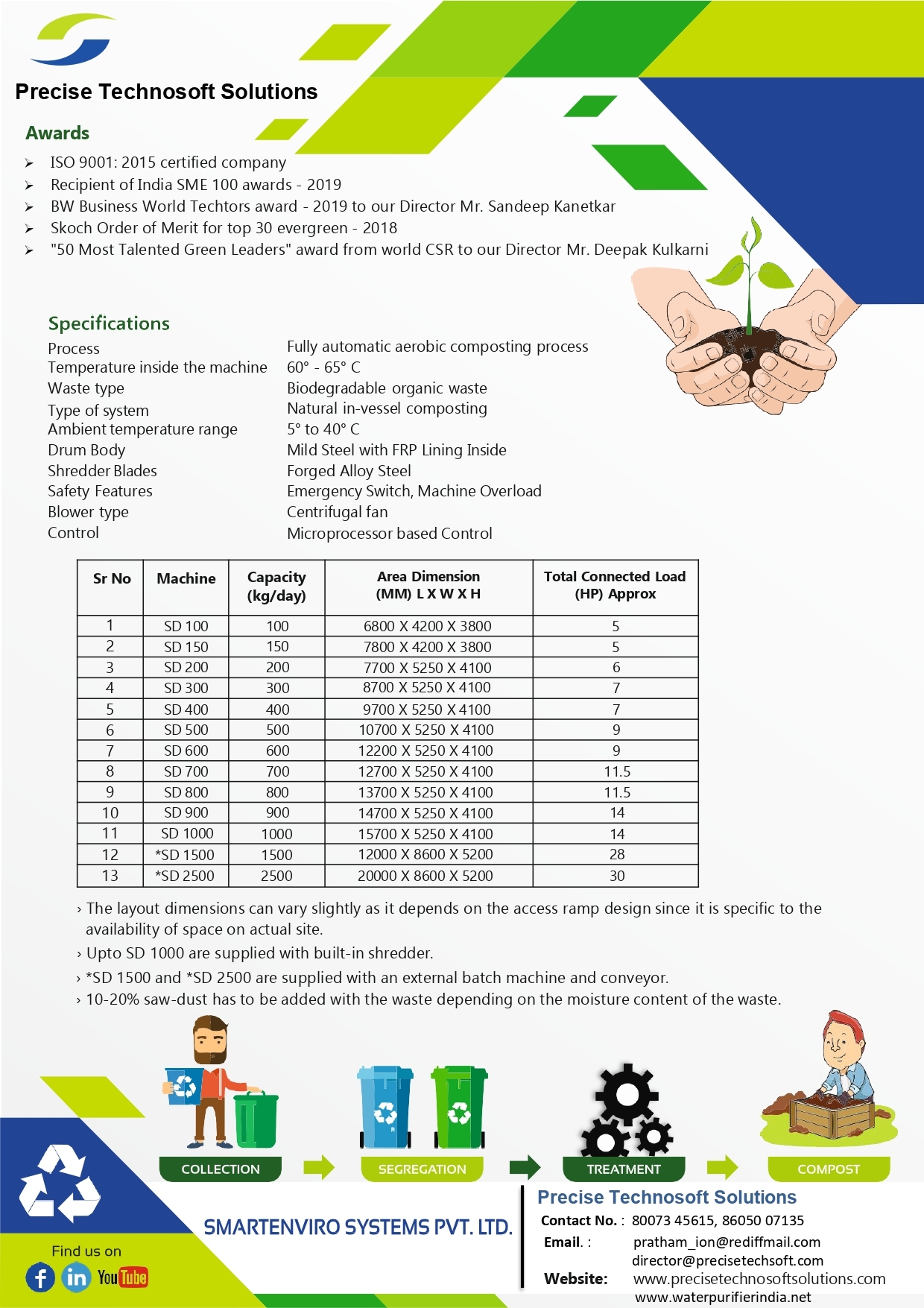 Smart Drum Composter