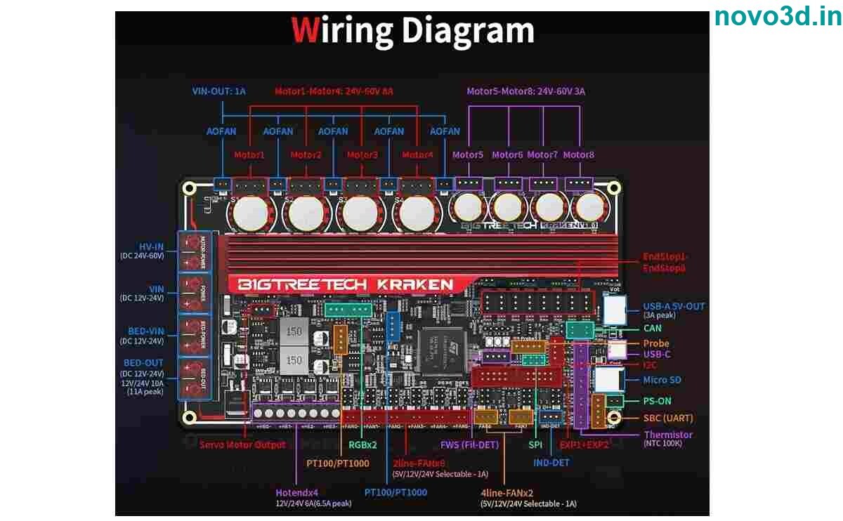 Bigtreetech Kraken High Current 8-axis Motherboard