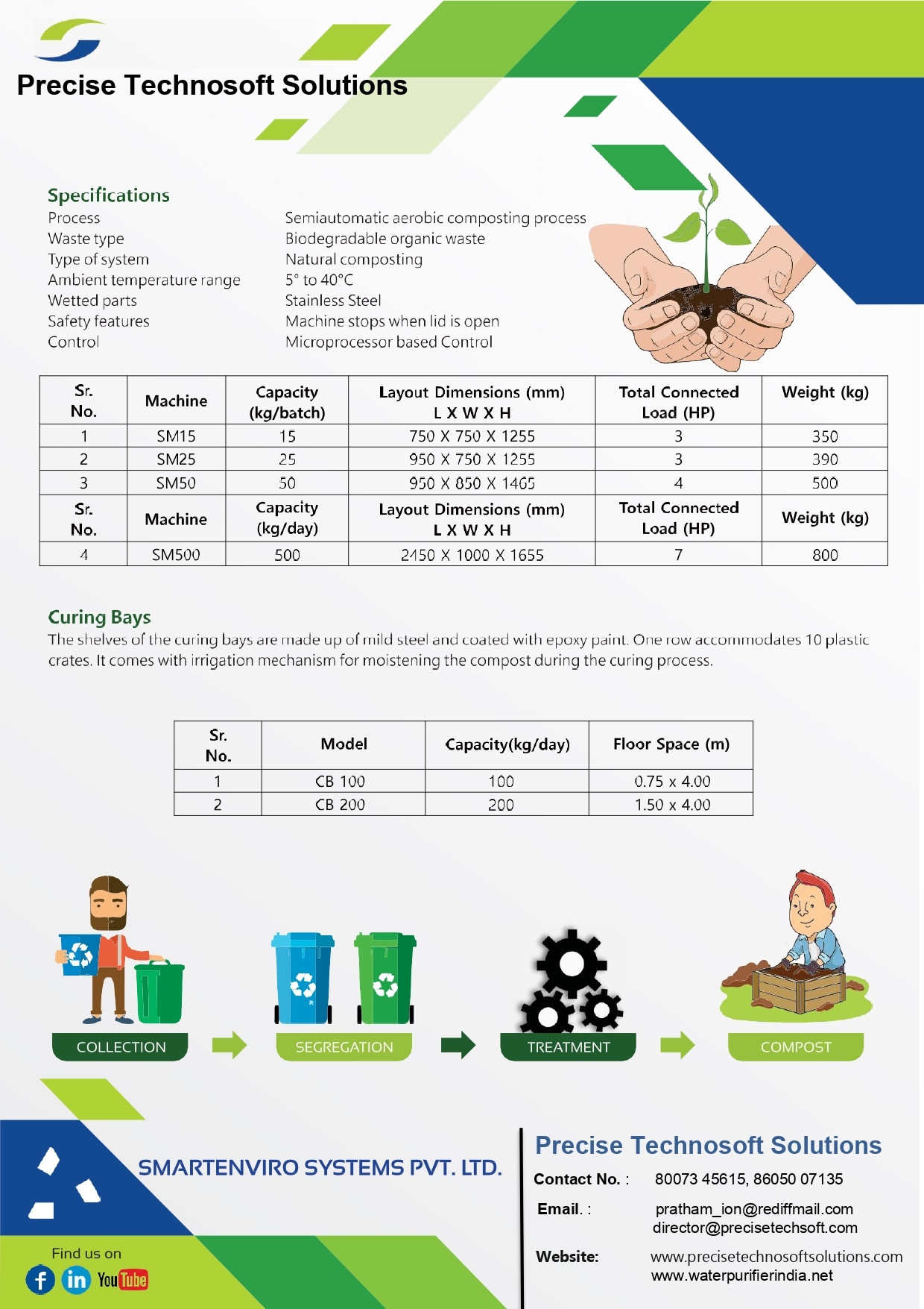 Smart Batch Composter