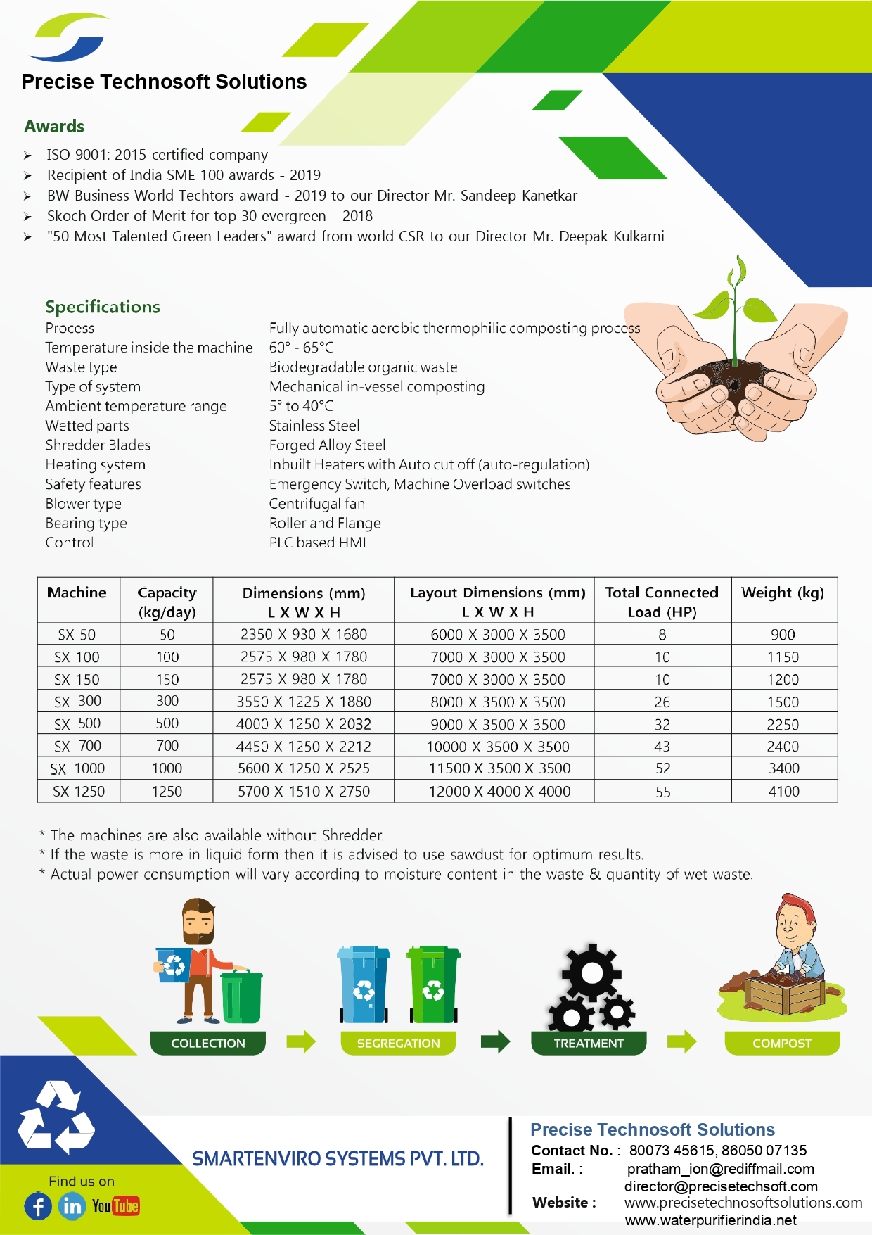 Smart Xpress Composter