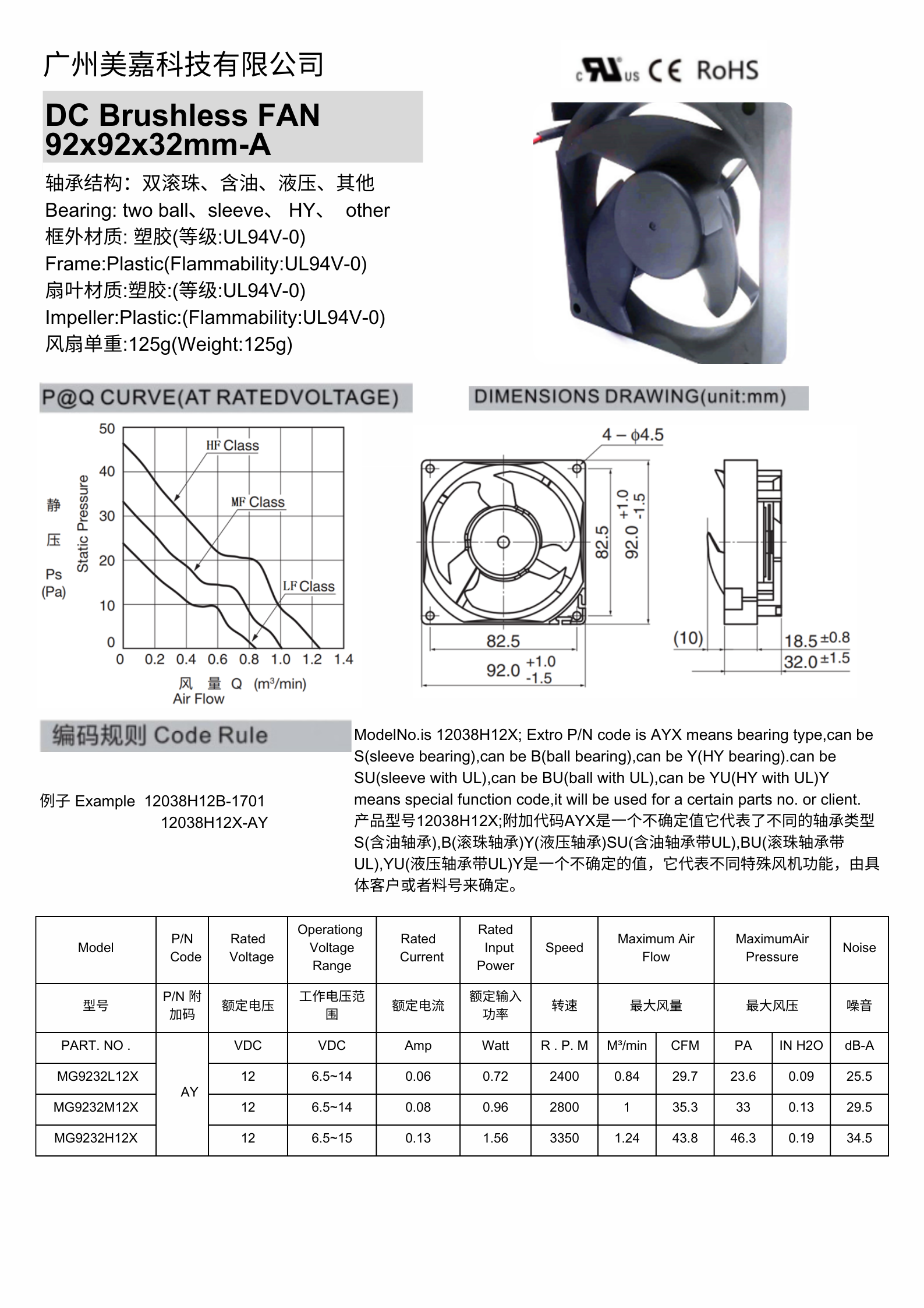 Mega Customizable Efficient 92x92x32mm Dc Axial Fan For Electronics And Computers