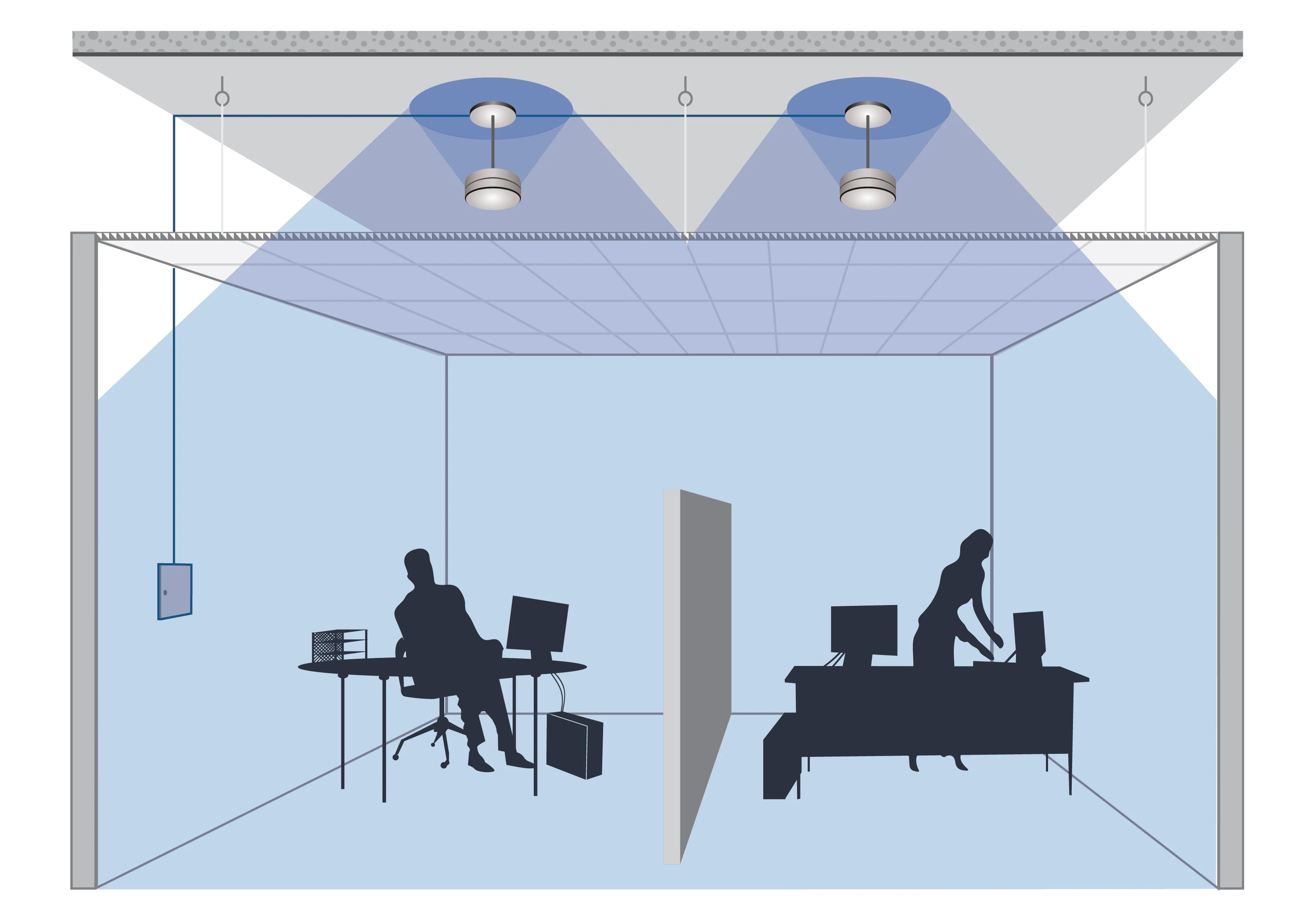 Sound Masking