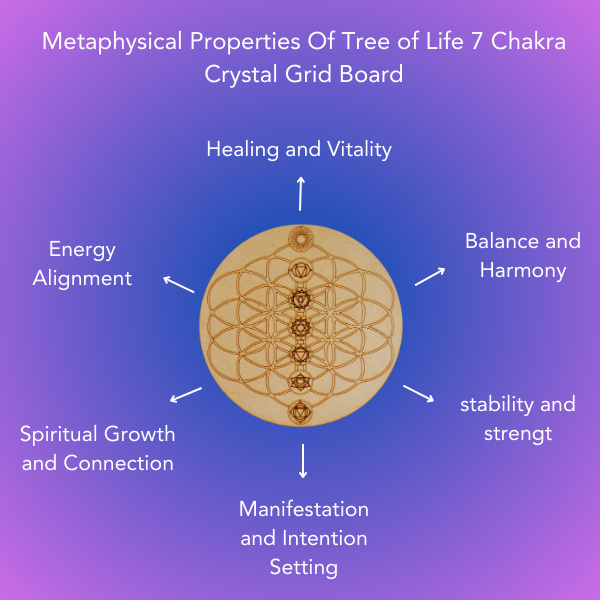 Tree Of Life 7 Chakra Wooden Crystal Recharging Plates