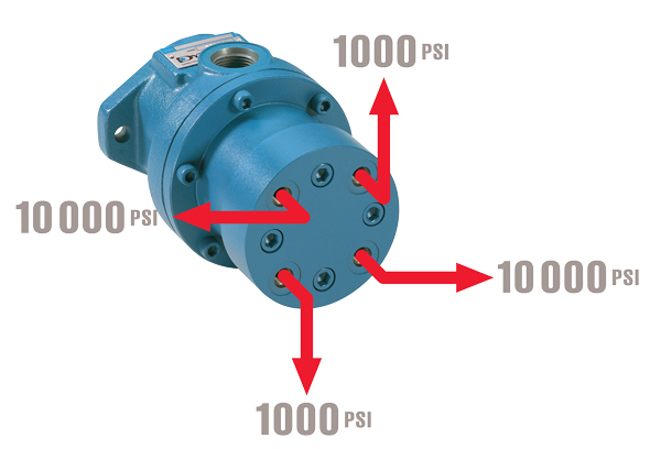 Pf Series Fixed Displacement Checkball Pumps - Flow Rate: 0.5 -110 Lpm