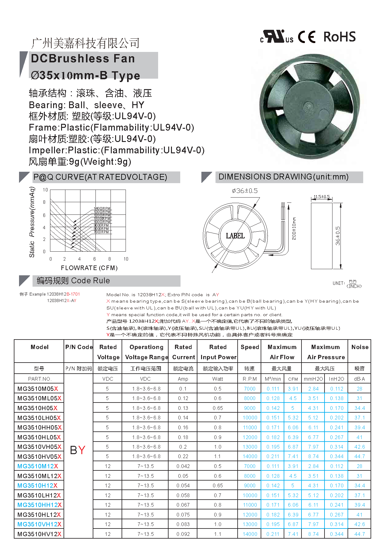 Mega Customizable 3510 Mini Dc Fan 35x10mm 5v 12v Efficient Brushless Fan For 3d Printer