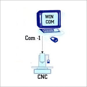 DNC सॉफ़्टवेयर (CNC संचार के लिए)