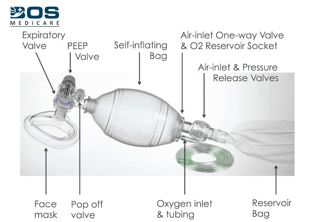 Ambu Bag - Silicone Material, Adult Size, Green Color | Hospital & Clinic Use, Reusable Medical Device For Positive Pressure Ventilation
