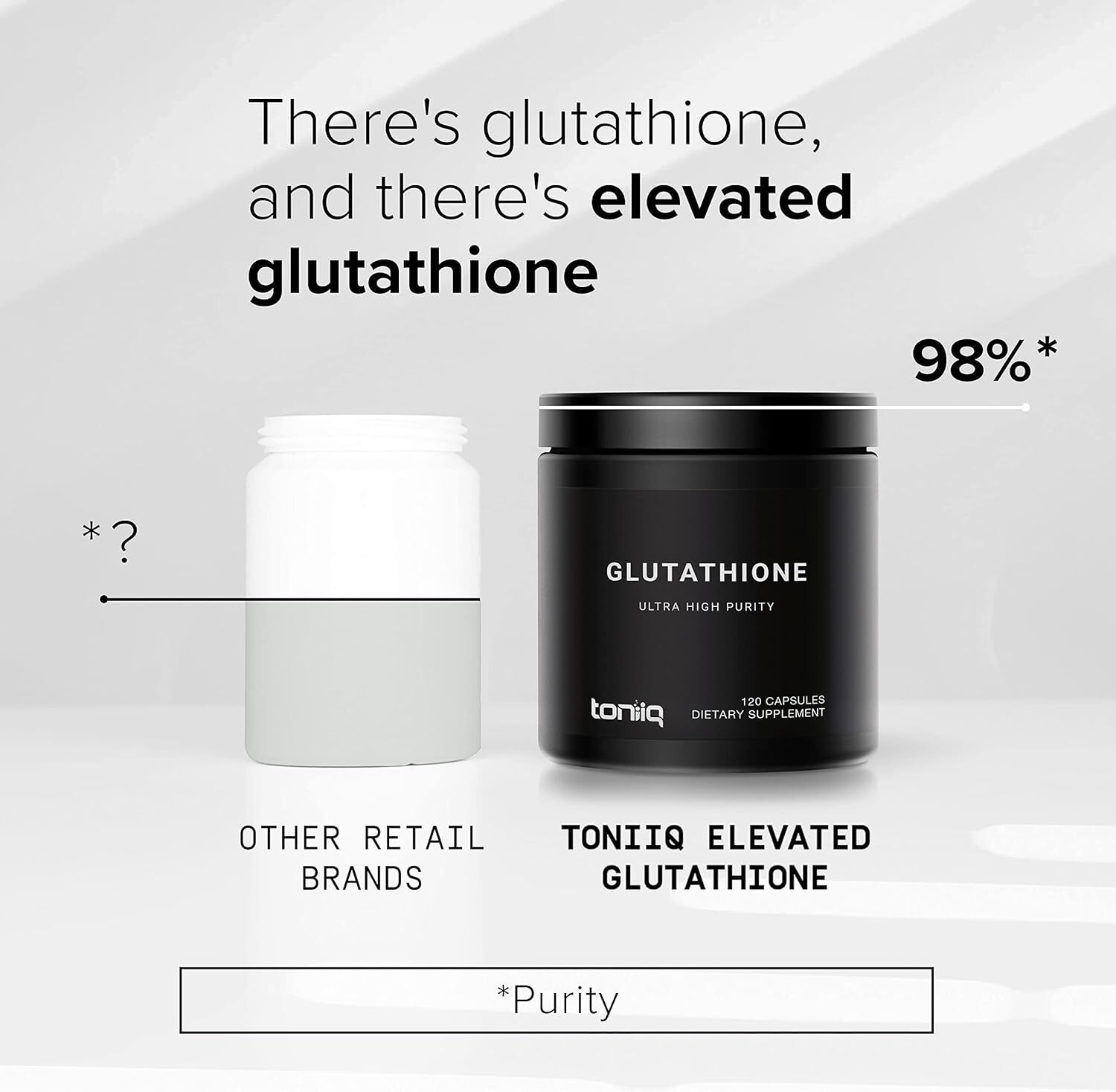 Toniiq Ultra High Strength Glutathione