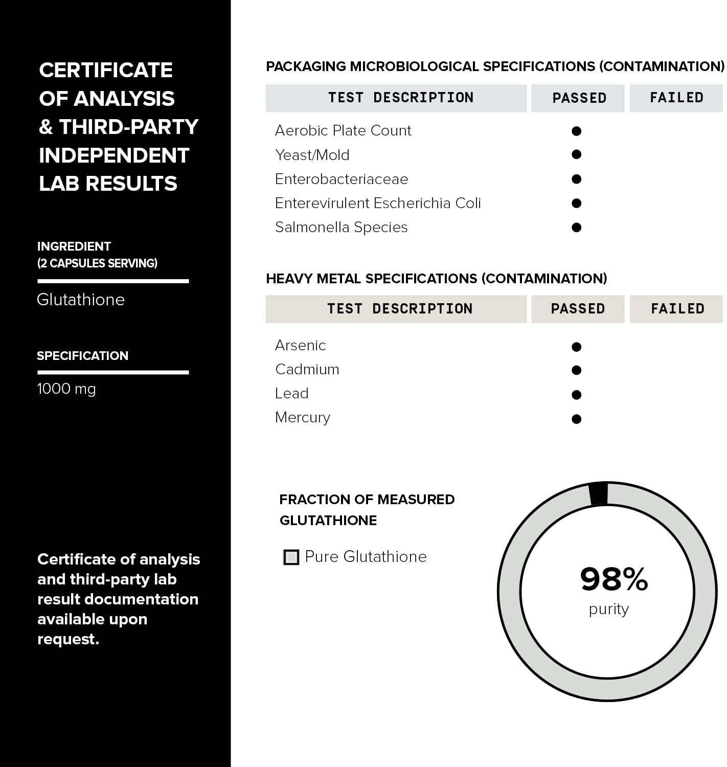 Toniiq Ultra High Strength Glutathione