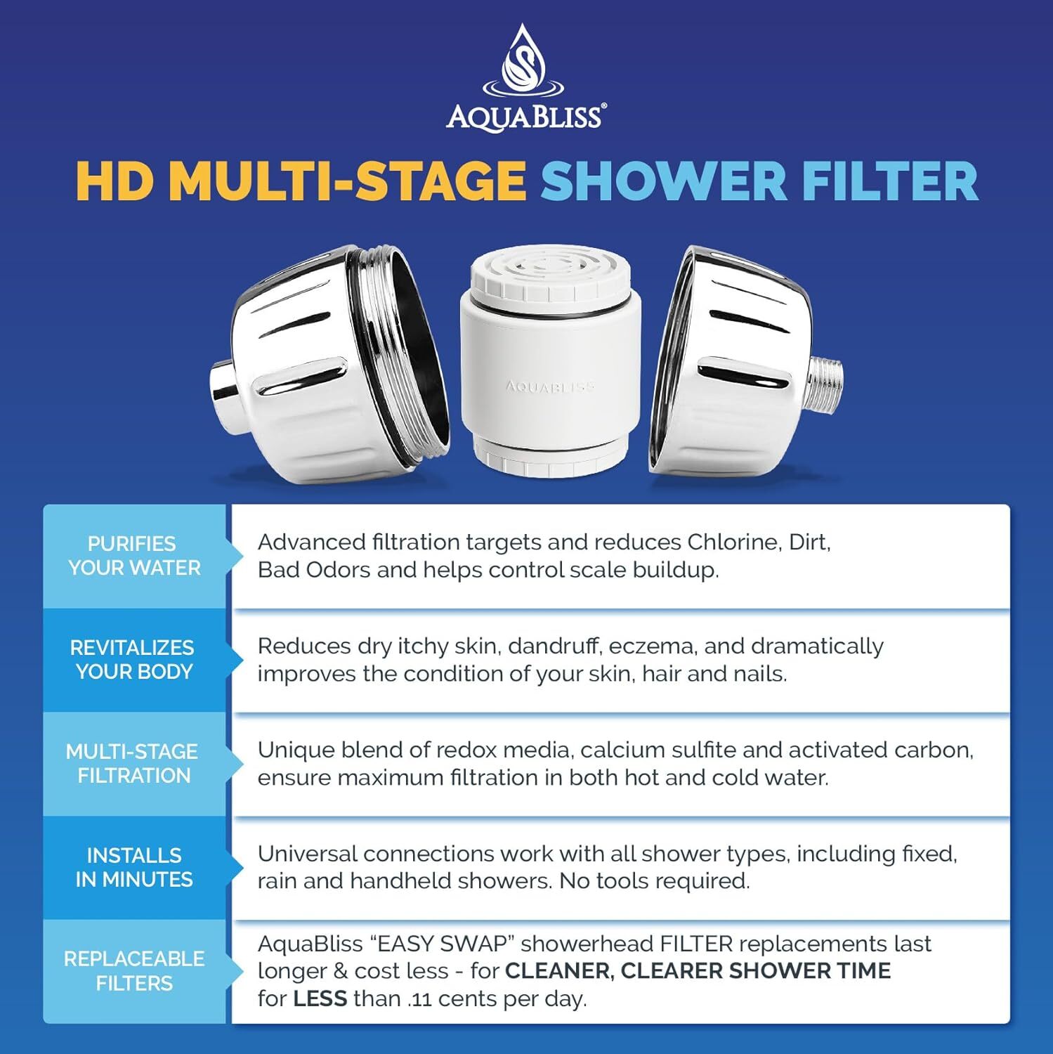 Aquabliss Hd Heavy Shower Filter - Stainless Steel, 6x3 Inches, Silver | Easy Installation, Healthier Hair, Improved Skin, Stronger Nails, 8 Gpm Flow