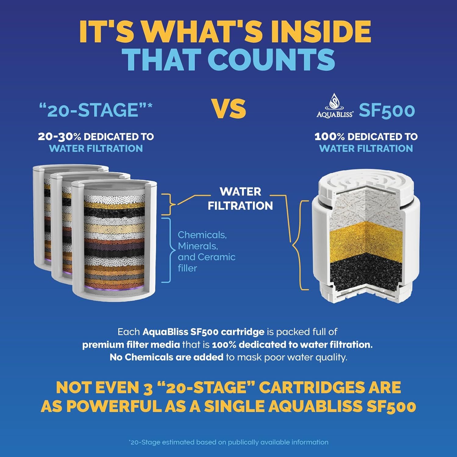 Aquabliss Hd Heavy Shower Filter - Stainless Steel, 6x3 Inches, Silver | Easy Installation, Healthier Hair, Improved Skin, Stronger Nails, 8 Gpm Flow