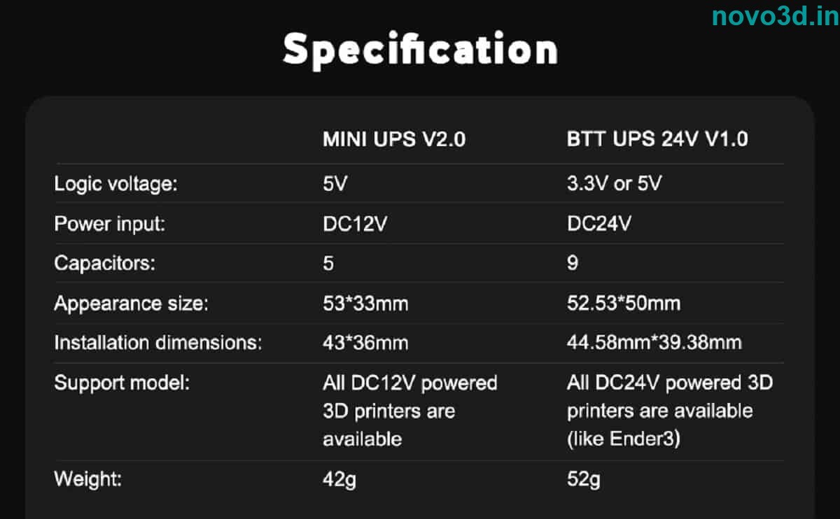 Ups Uninterruptible Power Supply - 24v/12v Input | Super Compatibility For All Dc 3d Printers, Compact Design, Includes Jst Connector And Cable, Lightweight At 50 Grams, Emergency Power Backup