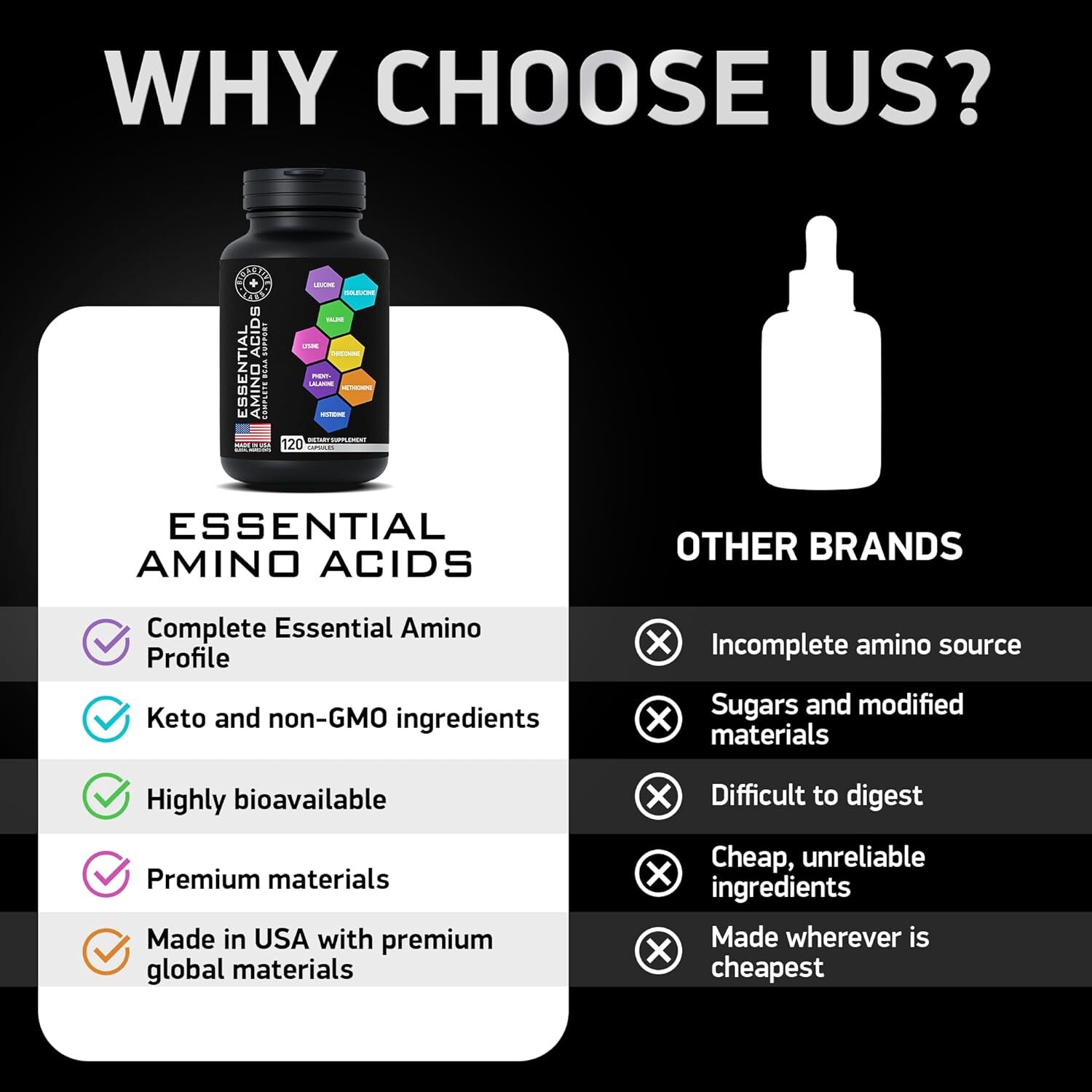 Bioactive Labs Essential Amino Acids Complex - Dosage Form: Tablet