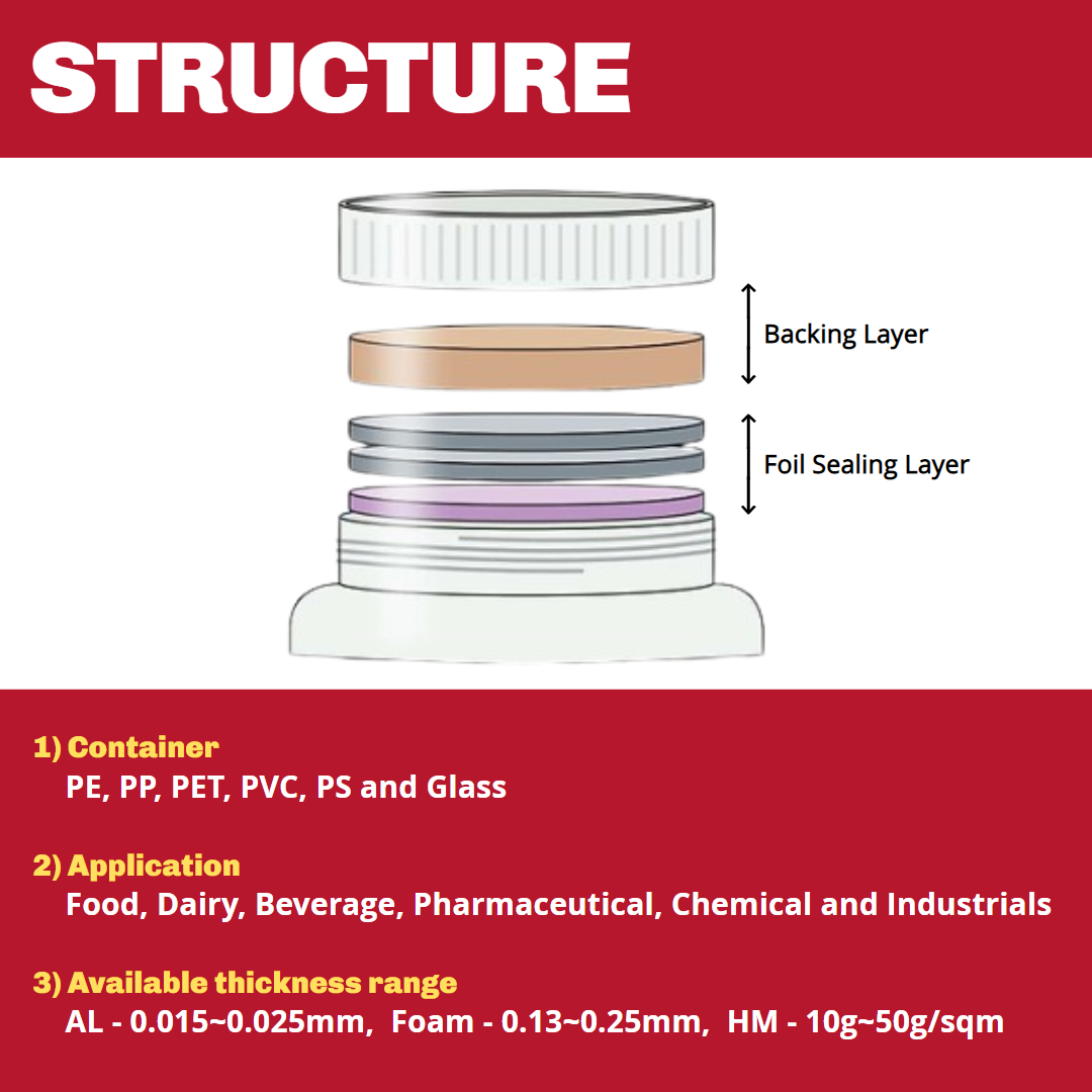 Seals & Pack Induction Liner - Induction Seal Liners For Glass & Plastic Containers, Proven Contamination Protection For Food & Pharmaceuticals
