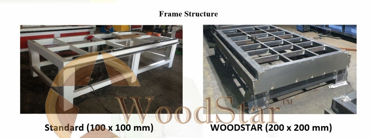 Natrampalli Cnc Wood Working Router Machine - Capacity: 1300kg Ton/day
