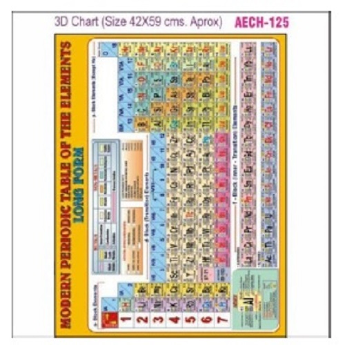 Chart Aech-125