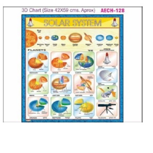 Chart Aech-128