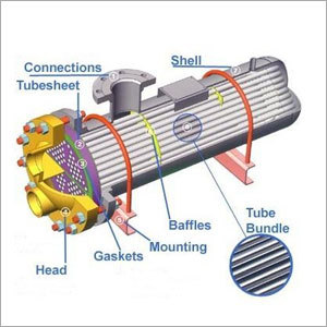 औद्योगिक हीट एक्सचेंजर्स