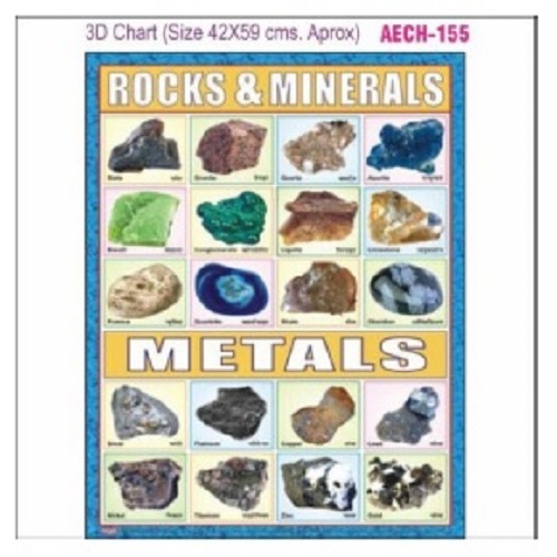 Chart Aech-155