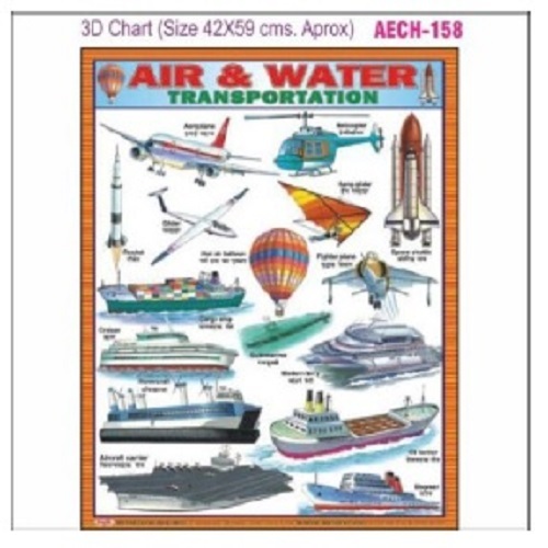 Chart Aech-158