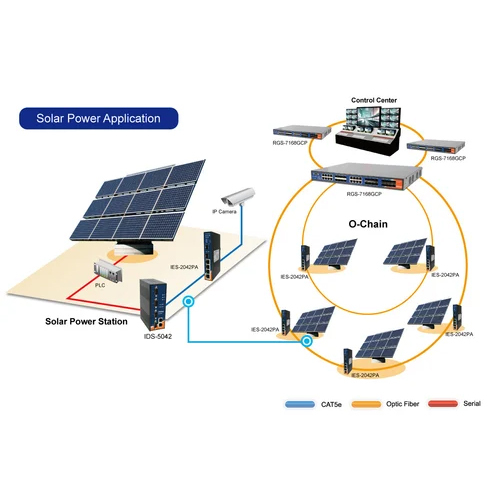Solar Scada System - Material: Metal