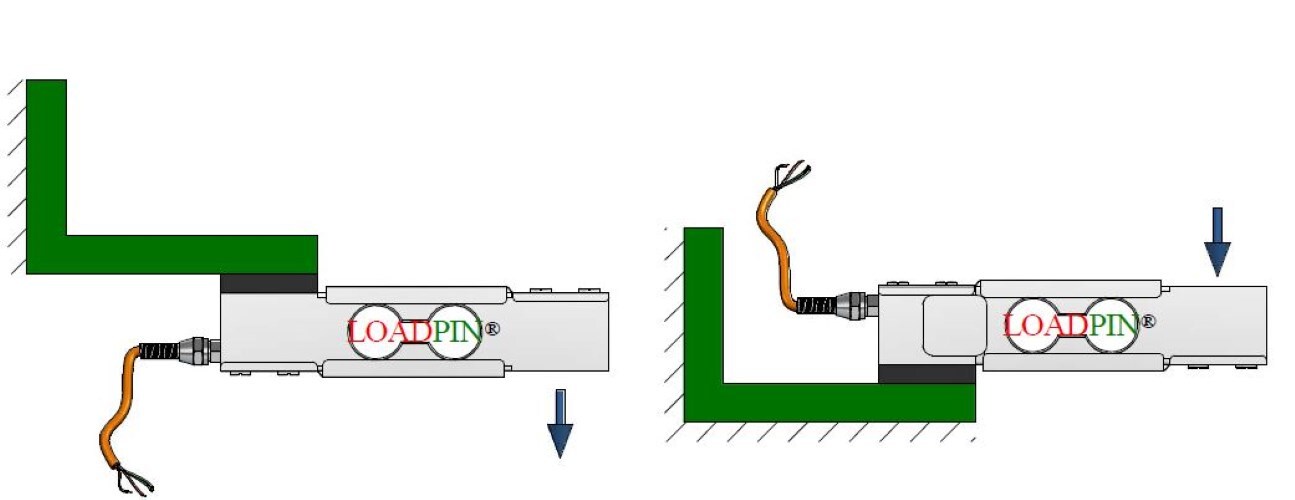 Regular Load Cell 25x35 - Accuracy: 0.25 %