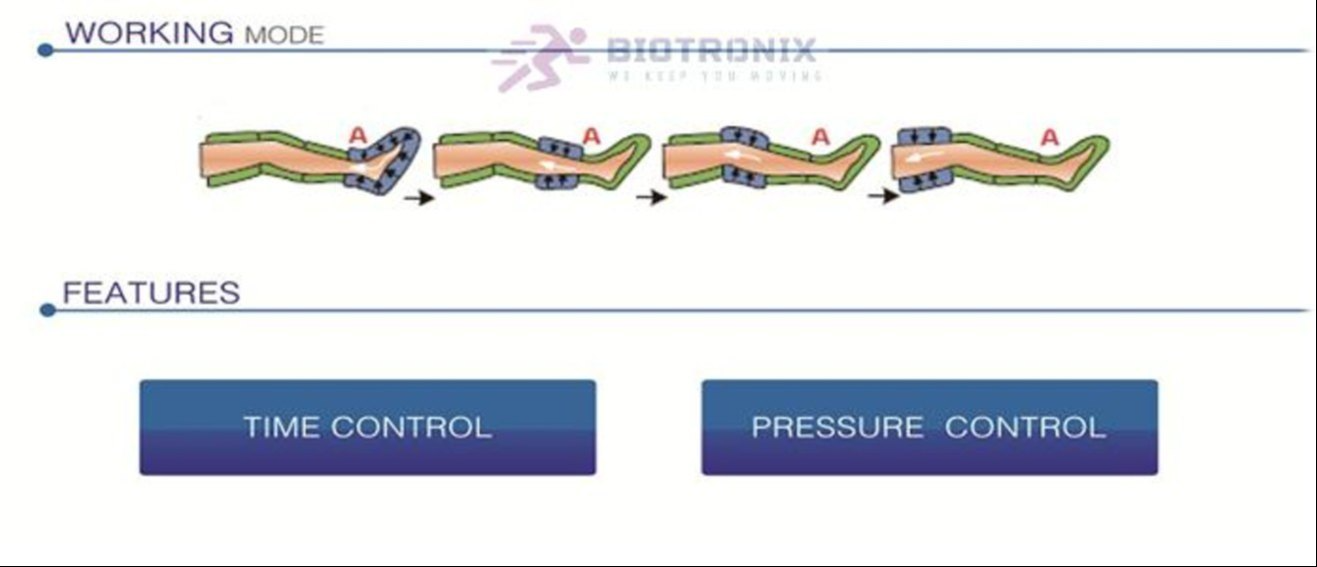 Sequential Compression Therapy Device 4 Chamber Manual Dvt Pump - Frequency Range: 1-12 Hertz (Hz)