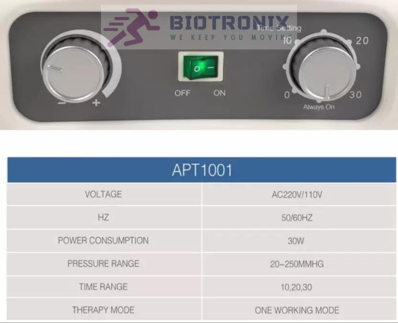 Biotronix 4-chamber Sequential Compression Therapy Device - 30w, Adjustable Pressure Range 30-250 Mmhg | Effective Dvt Prevention, Lymphedema Relief, Lightweight And Portable Design For Comprehensive Limb Treatment