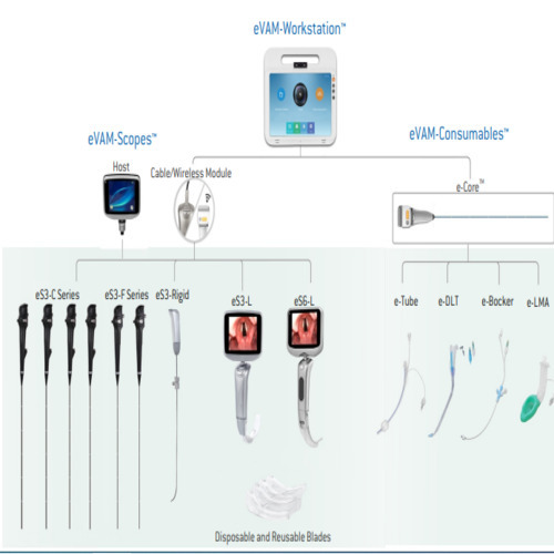 Evam Workstation Electronic Bronchoscope - Dimension (L*w*h): 158*232*158 Centimeter (Cm)