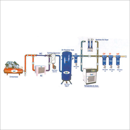 Air Purification System