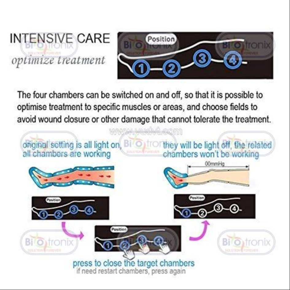 Abs Plastic Rectangular Pneumatic Air Compression Therapy Dvt Pumps Digital Model