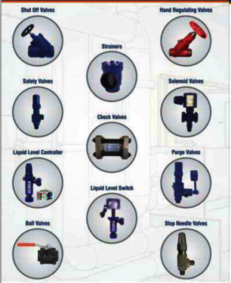 Angle Globe Valve - Application: Industrial
