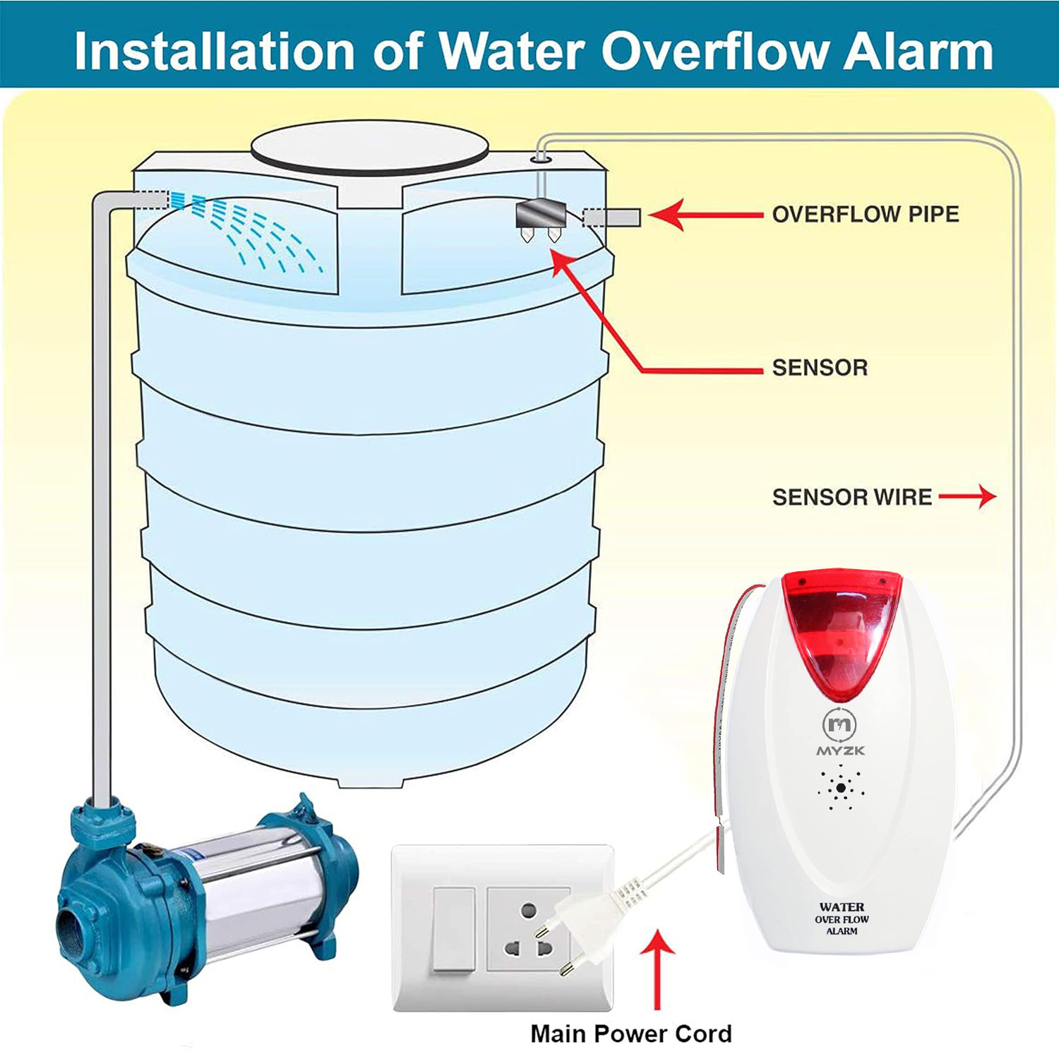 Myzk Electric Water Tank Overflow Alarm/bell With High Quality Overflow Voice Sound In Two Language, Wired Sensor Security System (Standard, White & Red) - Body Material: Abs