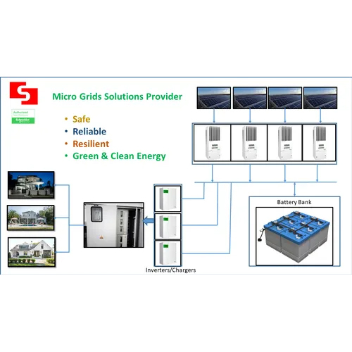 Rural Microgrid - Color: Multicolor